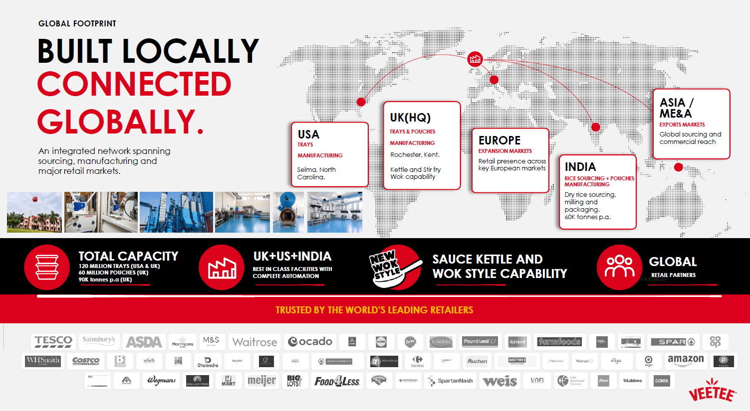Retail partners